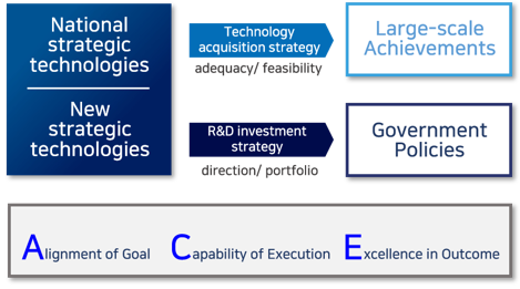 Technology Strategy Research Division Image