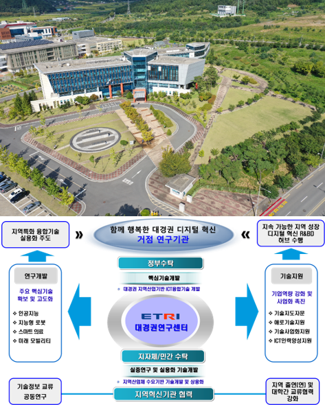 Daegu-Gyeongbuk Research Division Image