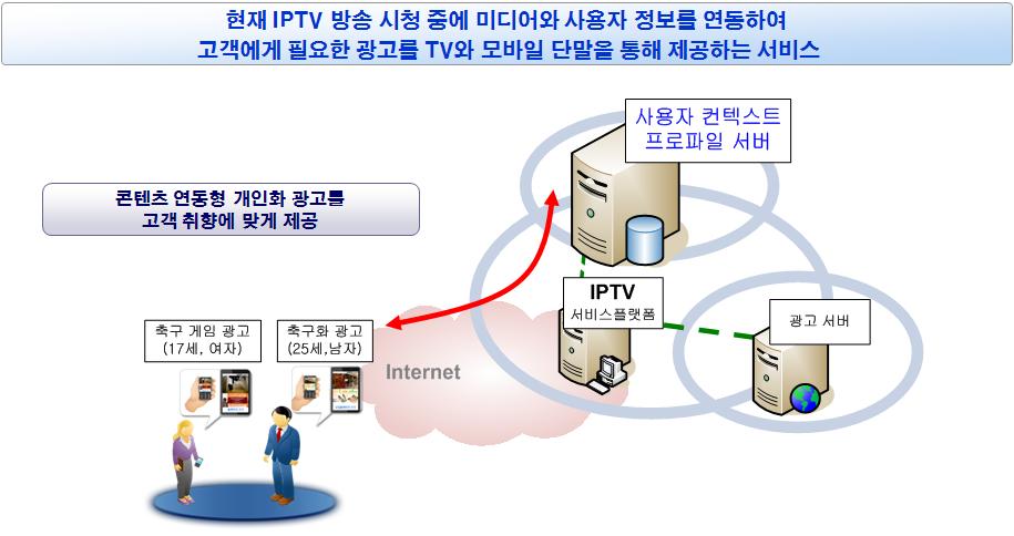 ETRI 주도 IPTV2.0기술, 국제표준 승인 [이미지]