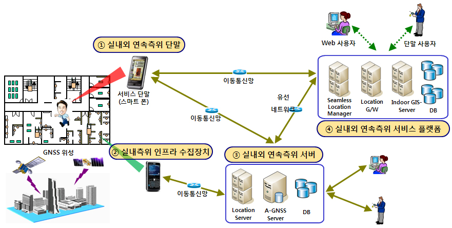 ETRI,「WiFi 기반 실내외 위치찾기 기술」개발  [이미지]