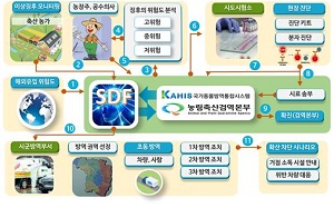 SDF(Smart Defense for Foot and Mouth Disease) Convergence Research Department Image