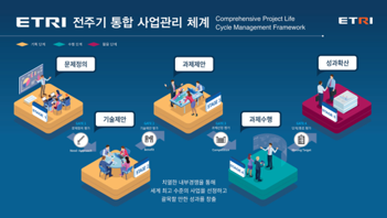 사업전략부 이미지