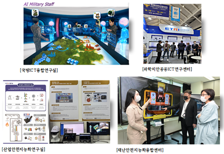 Defense & Safety ICT Research Department Image