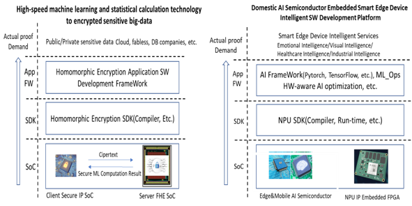 Regional ICT Convergence Research Section Image