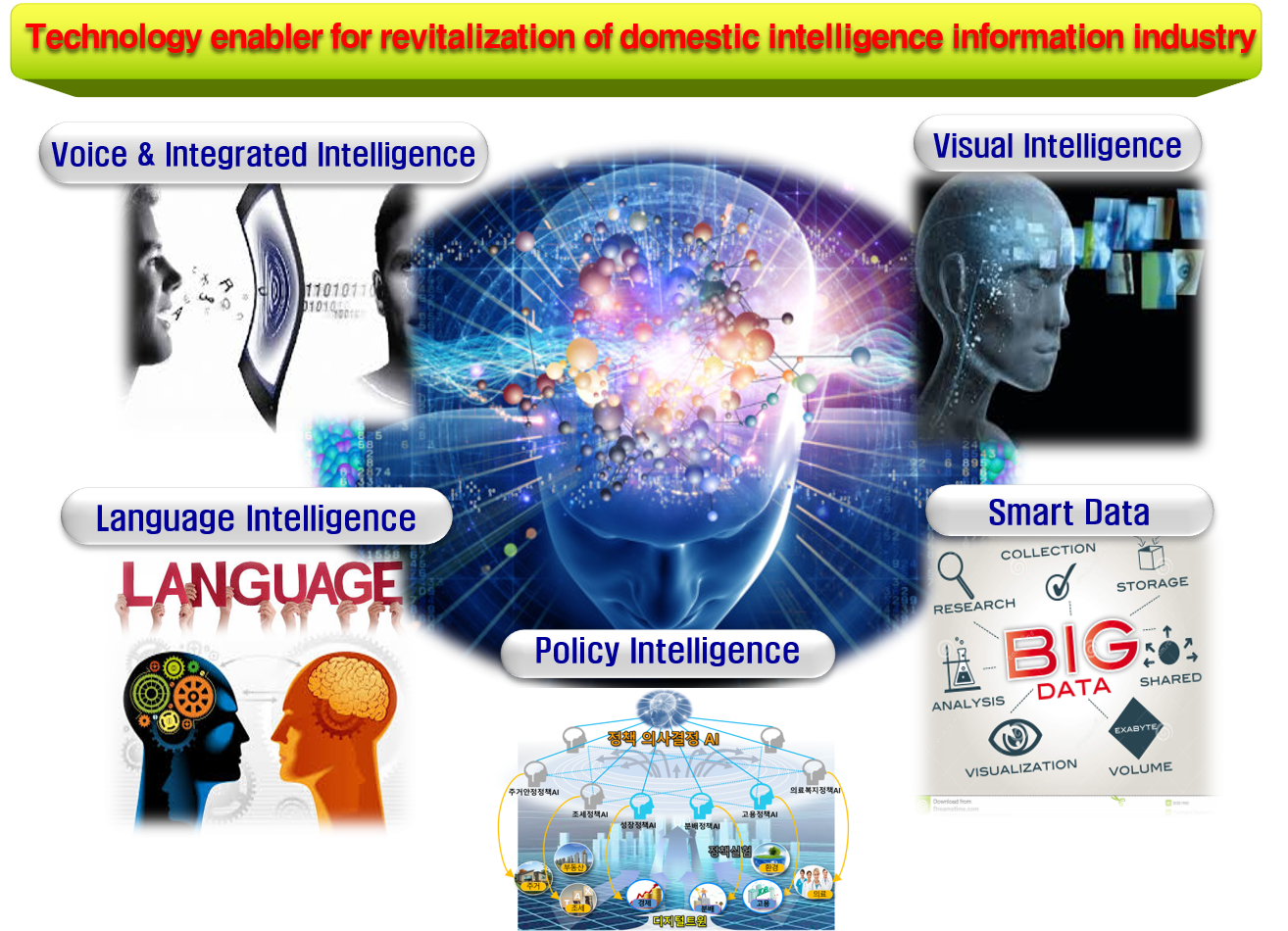 Intelligence Information Research Division Image