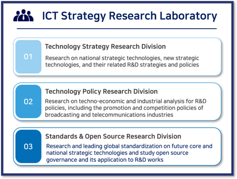 ICT Strategy Research Laboratory Image