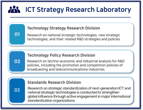 ICT Strategy Research Laboratory Image