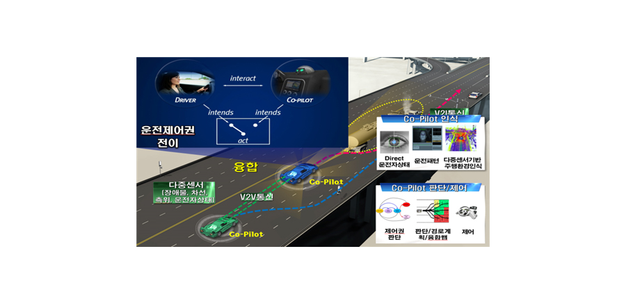 ICT기반 차량/운전자 협력자율주행 시스템(Co-Pilot)의 판단/제어 기술 개발 도식화 이미지