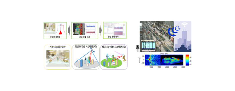 스펙트럼 엔지니어링 기술 도식화 이미지