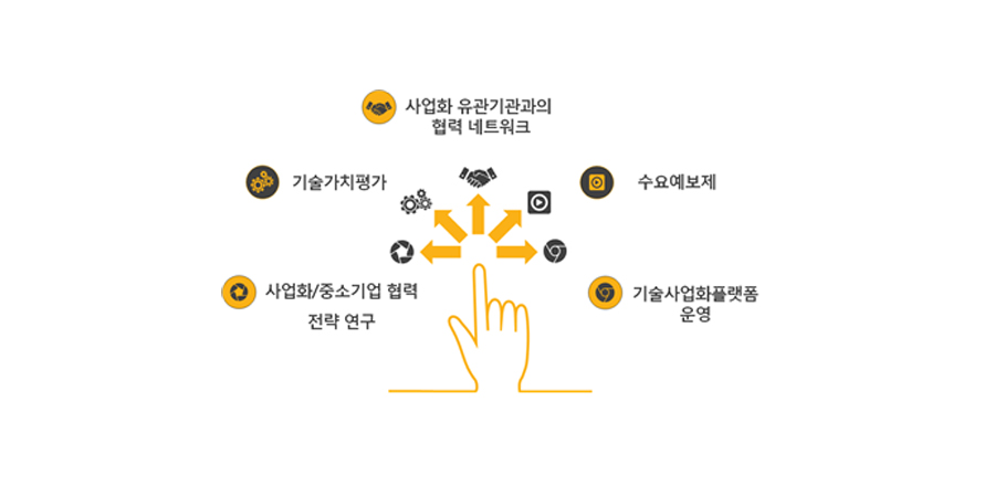 사업화전략실 소개