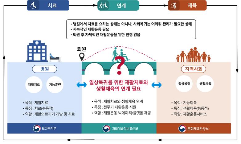 지능형휴먼트윈연구센터 이미지