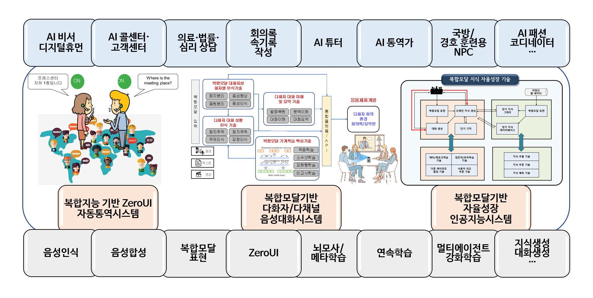 음성지능/복합지능 기술 이미지