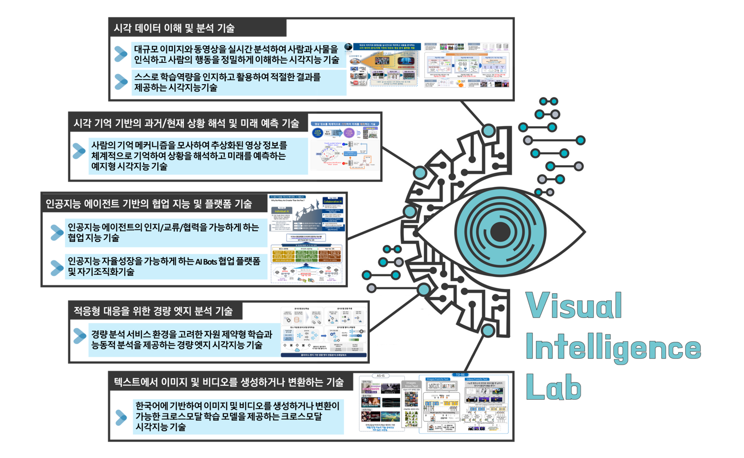시각지능 기술 이미지