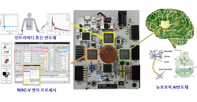 지능형엣지반도체 이미지