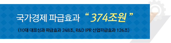 국가경제 파급효과 374조원(10대 대표성과 파급효과 248조, R&D IPR 산업파급효과 126조)