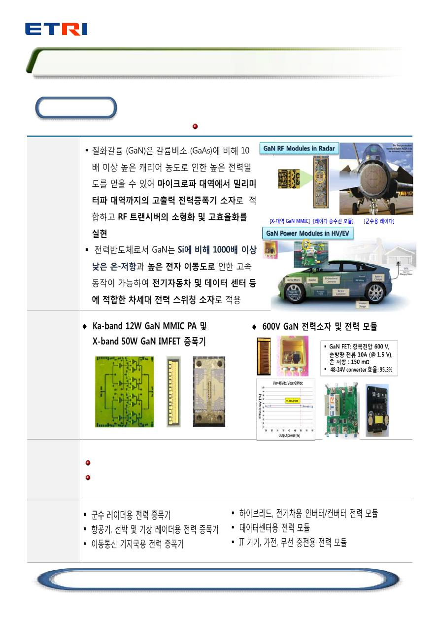 mecㆍviewer v1.4 GaN RF전력 반도체 기술.pdf