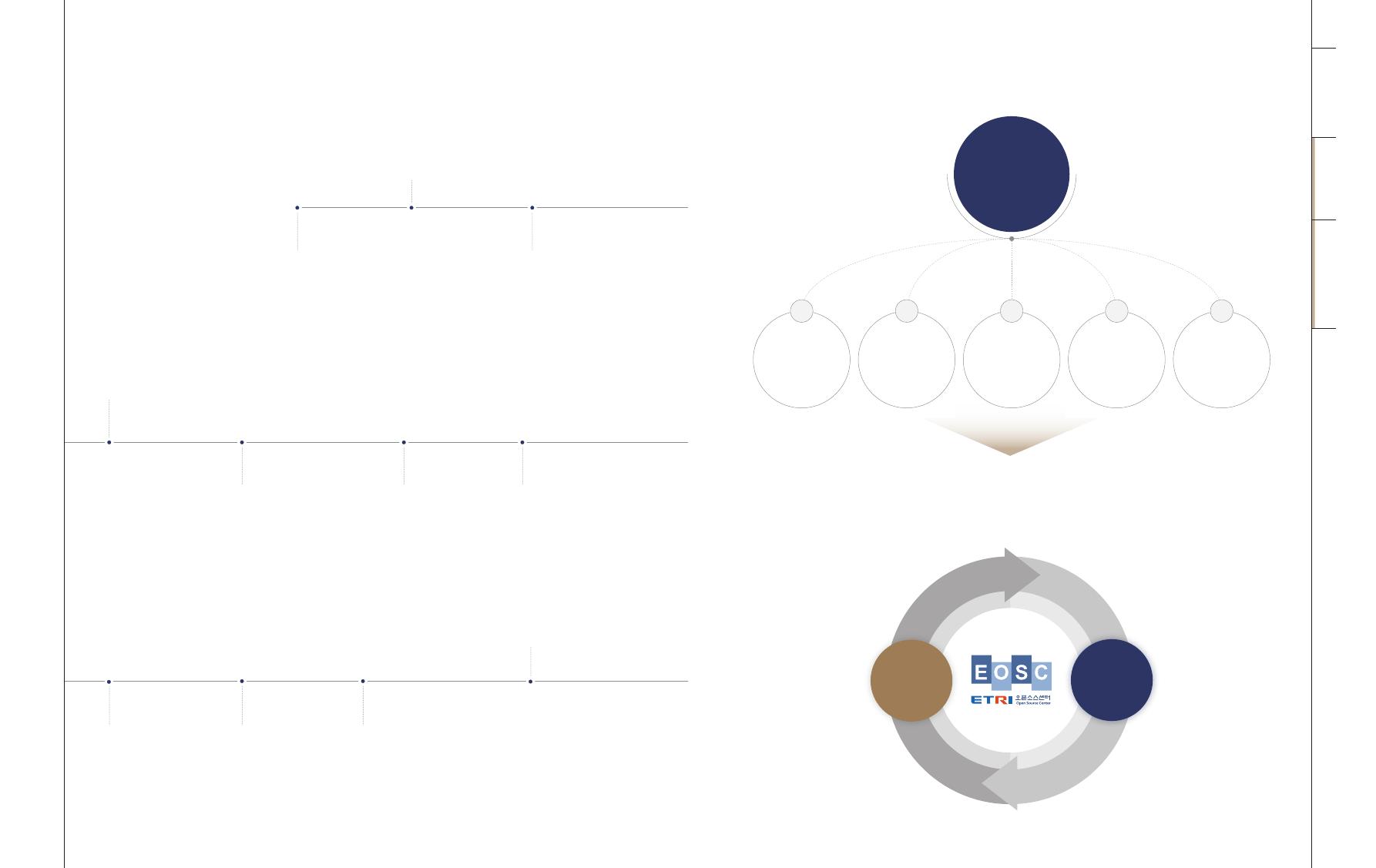 mecㆍviewer v1.4 :: (KOR) ETRI Open Source Annual Report 2021(2nd Ed).pdf