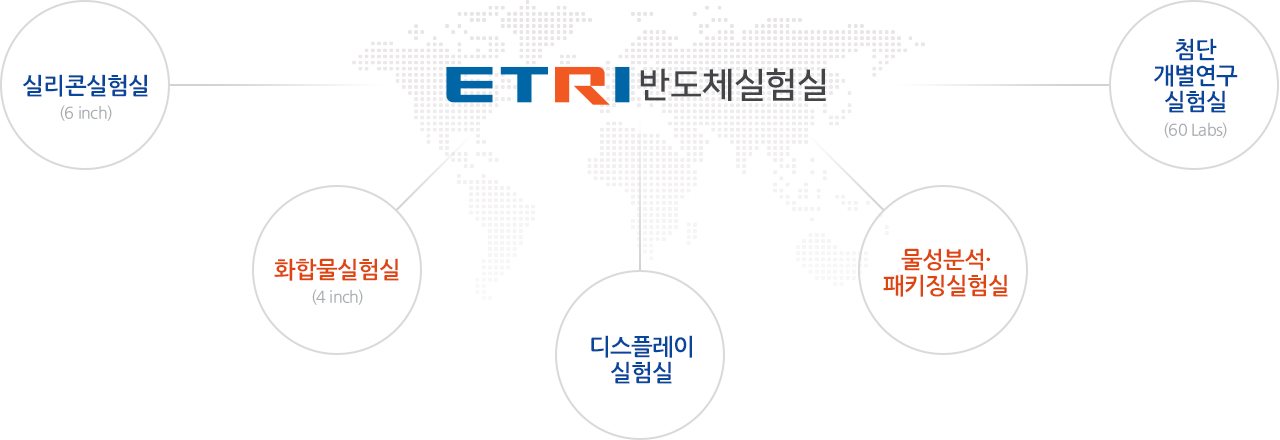 ETRI반도체실험실