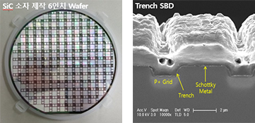 Silicon Carbide(SiC) 전력반도체