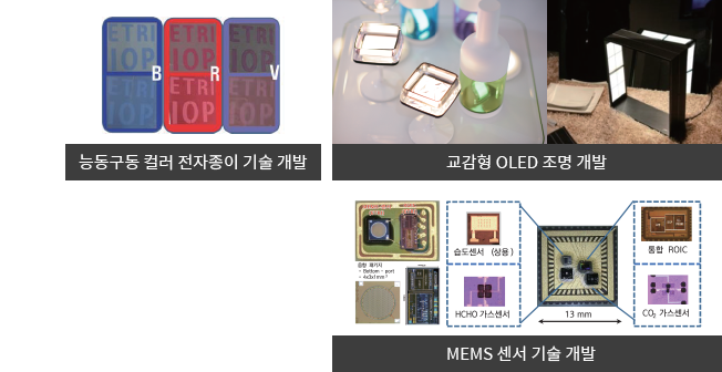 능동구동 컬러 전자종이 기술 개발/교감형 OLED 조명 개발/MEMS 센서 기술 개발