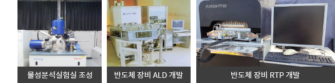 물성분석실험실 조성/반도체 장비 ALD 개발/반도체 장비 RTP 개발