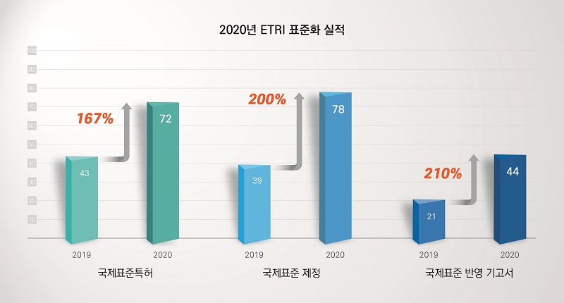 연구개발사진