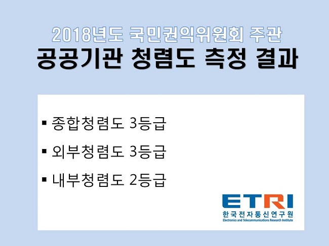 2018년도 국민권익위원회 주관 공공기관 청렴도 측정 결과 : 종합청렴도 3등급, 외부청렴도 3등급, 내부청렴도 2등급