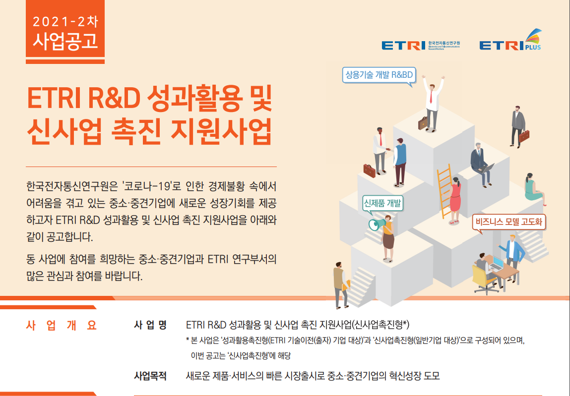 ETRI R&D성과활용 및 신사업 촉진 지원사업 한국전자통신연구원은 '코로나-19'로 인한 경제불황 속에서 어려움을 겪고 있는 중소,중견기업에 새로운 성장기회를 제공하고자 ETRI R&D 성과활용 및 신사업 촉진 지원사업을 아래와 같이 공고합니다. 동 사업에 참여를 희망하는 중소,중견기업과 ETRI 연구부서의 많은 관심과 참여를 바랍니다. 사업개요 사업명 ETRI R&D 성과활용 및 신사업 촉진 지원사업(신사업촉진형) 본 사업은 '성과활용촉진형(ETRI 기술이전(출자) 기업 대상)'과 '신사업촉진형(일반기업 대상)'으로 구성되어 있으며, 이번 공고는 '신사업촉진형'에 해당 사업목적 새로운 제품,서비스의 빠른 시장출시로 중소,중견기업의 혁신성장 도모 지원내용 지원대상 신사업 진출을 목적으로 사업화 기술개발을 희망하는 중소,중견기업과 ETRI 연구부서의 컨소시엄 주관기관 ETRI 참여기관(중소,중견기업) 신제품, 서비스 개발을 추진중인 중소,중견기업 지원내용 (1)비즈니스모델 고도화 (2)사업화 기술개발(R&BD)을 통합지원 구분 비즈니스 모델(BM) 고도화 사업화기술개발(R&BD) 지원내용 제품,서비스의 목표시장 분석, 시장진입/경쟁전략, 사업계획 수립 등 제품,서비스 상용화에 필요한 사업화 기술개발, 시제품 제작, 성능인증 테스트 등 지원방식 사업화 전문기관 활용 공동연구 개발 *산업통상자원부가 지정한 '사업화전문회사' 또는 중소벤처기업부에 등록된 '액셀러레이터' 중에서 참여기관이 선택하여 활용 지원규모 과제당 최대 3.4억원(총사업비의 75%이내) / 5개 과제 내외 *민간부담금은 총 사업비의 25%이상(현금부담금은 민간부담금의 5% 이상) 지원기간 최대 11개월 접수기간 및 방법 공고기간 2021.1.15.(금)~2021.2.26.(금), 14:00까지 추진일정 과제공고 접수기간 최종선정발표 협약체결 과제수행 중간 현장점검(BM개발) 종료평가 사후관리 접수방법 주관기관의 사업책임자가 사업계획서와 관련 서류를 사업화전략실로 제출(세부사항은 사업공고문에서 확인) 문의 (사업문의) ETRI 중소기업사업화본부 사업화전략실(042-860-1804/4876/5405) (매칭문의) ETRI 중소기업사업화본부 연구성과확산실(02-597-1260, 042-860-4946) *제출 서류 및 자세한 사항은 사업공고문 첨부파일을 참조하여 주시기 바랍니다.