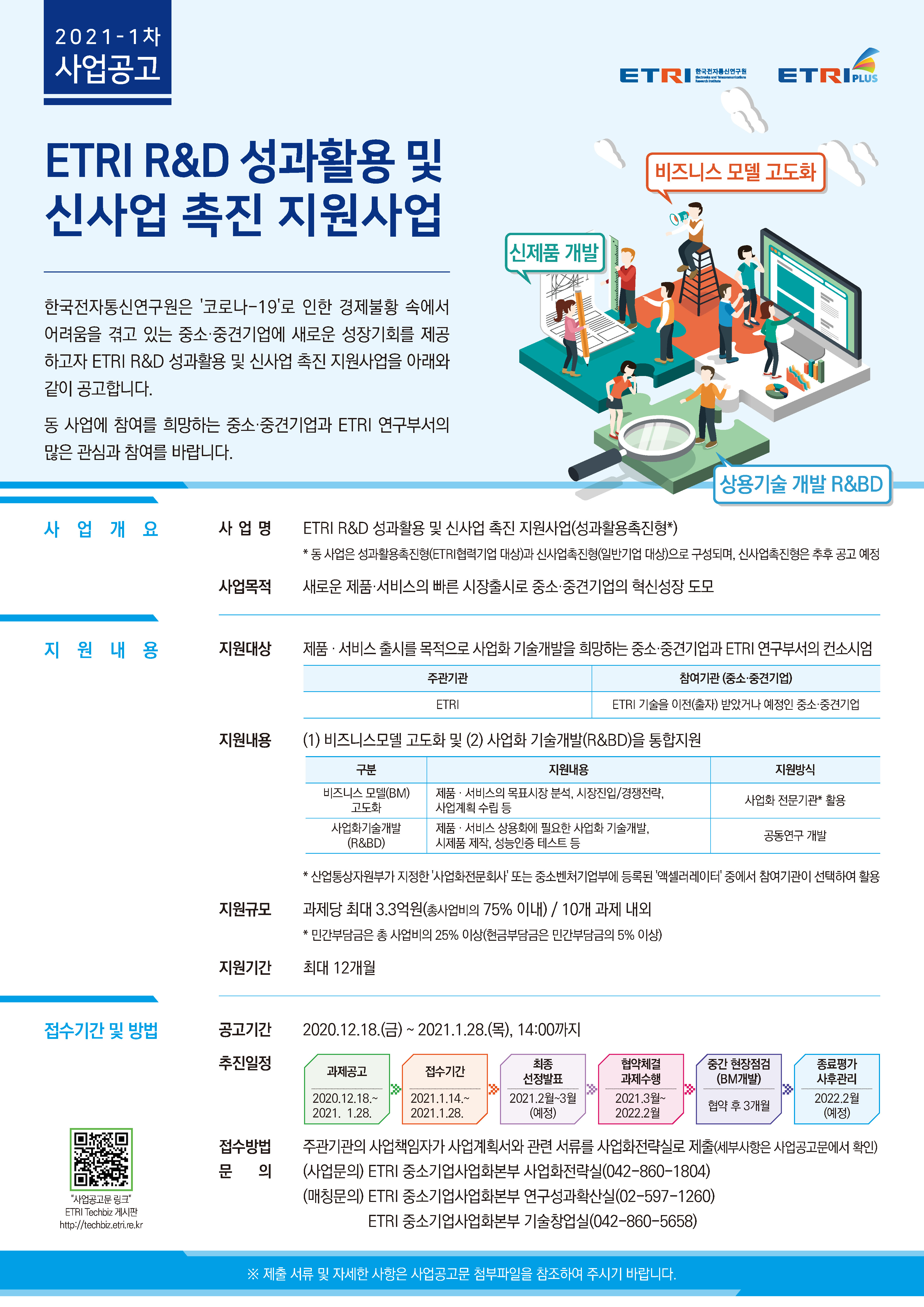 2021-1차 사업공고 ETRI R&D 성과활용 및 신사업 촉진 지원사업 한국전자통신연구원은 '코로나-19'로 인한 경제불황 속에서 어려움을 겪고 있는 중소,중견기업에 새로운 성장기회를 제공하고자 ETRI R&D 성과활용 및 신사업 촉진 지원사업을 아래와 같이 공고합니다. 동 사업에 참여를 희망하는 중소, 중견기업과 ETRI 연구부서의 많은 관심과 참여를 바랍니다. 신제품 개발, 비즈니스 모델 고도화, 상용기술 개발 R&BD. 사업개요 사업명 ETRI R&D 성과활용 및 신사업 촉진 지원사업(성과활용촉진형*) *동 사업은 성과활용촉진형(ETRI협력기업 대상)과 신사업촉진형(일반기업 대상)으로 구성되며, 신사업촉진형은 추후 공고 예정. 사업목적 새로운 제품, 서비스의 빠른 시장출시로 중소,중견기업의 혁신성장 도모. 지원내용 (1)비즈니스모델 고도화 및 (2) 사업화 기술개발(R&BD)을 통합지원 구분 지원내용 지원방식 비즈니스 모델(BM) 고도화, 제품,서비스의 목표시장 분석, 시장진입/경쟁전략, 사업계획 수립 등, 사업화 전문기관* 활용. 사업화기술개발(R&BD) 제품, 서비스의 사용화에 필요한 사업화 기술개발, 시제품 제작, 성능인증 테스트 등 공동연구 개발. *산업통상자원부가 지정한 '사업화전문화사' 또는 중소벤처기업부에 등록된 '액셀러레이터' 중에서 참여기관이 선택하여 활용. 지원규모 과제당 최대 3.3억원(총사업비의 75% 이내) / 10개 과제 내외 *민간부담금은 총 사업비의 25% 이상(현금부담금은 민간부담금의 5%이상) 지원기간 최대 12개월. 접수기간 및 방법 공고기간 2020.12.21(월)~2021.1.28.(목), 14:00까지. 추진일정 과제공고 2020.12.21.~2021.1.28. 접수기간 2021.1.14.~2021.1.28. 최종 선정발표 2021.2월~3월(예정) 협약체결 과제수행 2021.3월~2022.2월 중간 현장점검(BM개발) 협약 후 3개월 종료평가 사후관리 2022.2월(예정) 접수방법 주관기관의 사업책임자가 사업계획서와 관련 서류를 사업화전략실로 제출(세부사항은 사업공고문에서 확인). 문의 ETRI 중소기업사업화본부 사업화전략실(042-860-1804/4876/5405) 제출 서류 및 자세한 사항은 사업공고문 첨부파일을 참조하여 주시기 바랍니다.