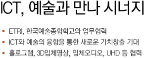 ICT, 예술과 만나 시너지 낸다