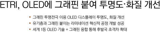 ETRI, OLED에 그래핀 붙여 투명도·화질 개선