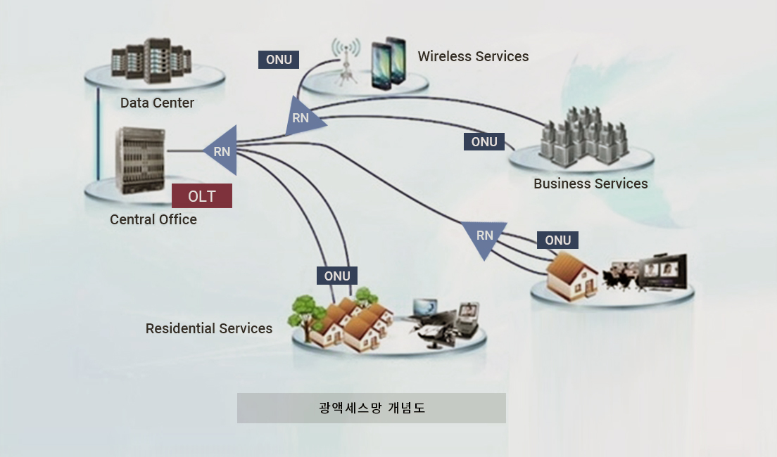 자촉각 인터넷으로 변화하는 산업환경