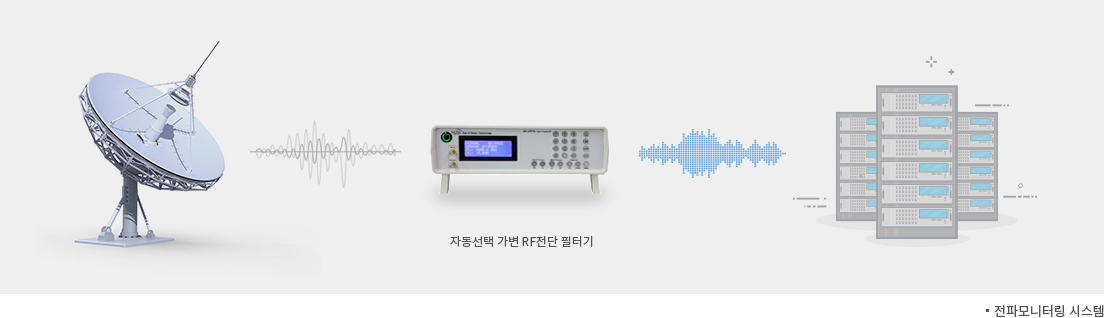 농업용 드론