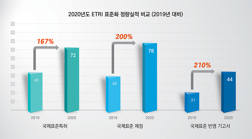 ETRI 최신뉴스3