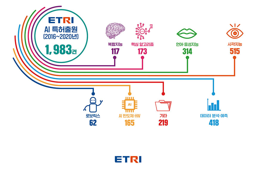 ETRI 최신뉴스3