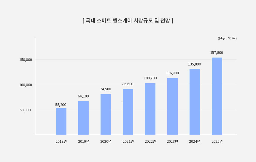 Focus on ICT 관련 이미지2