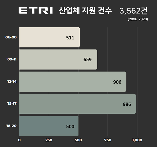 ETRI 최신뉴스2