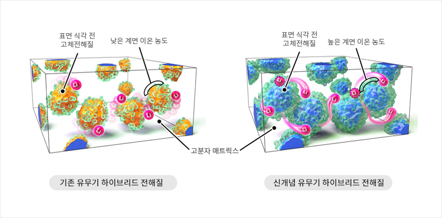 ICT Trend 관련이미지2