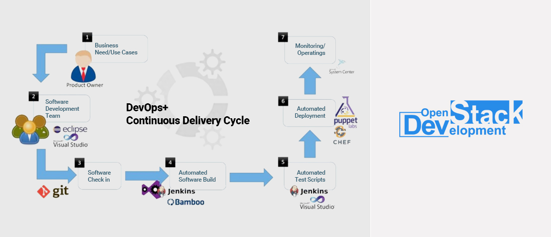 Aiming to Build a Research Institute Company from the Beginning